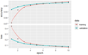 Understanding Influence of Random Start Weights on Neural Network ...