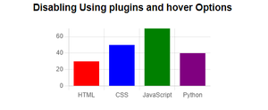How to Disable Everything on Hover in ChartJS? - GeeksforGeeks
