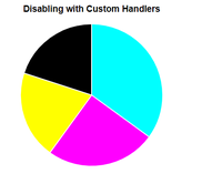 How to Disable Everything on Hover in ChartJS? - GeeksforGeeks