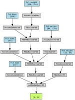 How to Visualize PyTorch Neural Networks - GeeksforGeeks