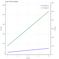 Python Plot Line Colors Creating a Chart with Two Different Y-Axis Ranges in Bokeh - GeeksforGeeks