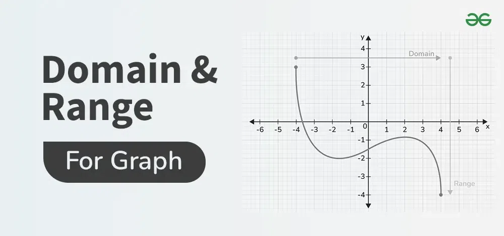 Domain-and-Range-for-Graph-Banner