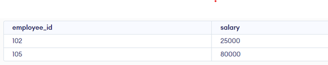 PL/SQL BETWEEN Operator - GeeksforGeeks