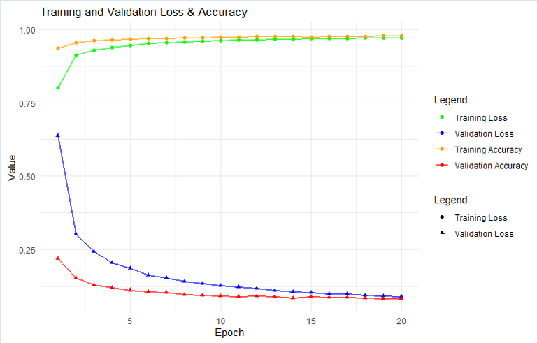 Feedforward Neural Networks (FNNs) in R - GeeksforGeeks