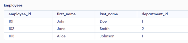 PL/SQL INSERT INTO - GeeksforGeeks
