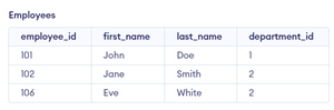 PL/SQL INSERT INTO - GeeksforGeeks