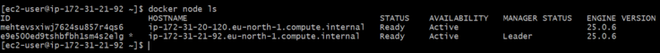 Continuous Deployment with Docker Swarm: Automating Container Releases ...