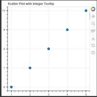 How to Show Integer, Not Float, with Hover Tooltip in Bokeh ...