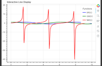 Interactively Displaying and Hiding Lines in a Bokeh Plot - GeeksforGeeks