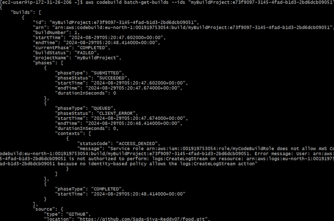 AWS CLI for Continuous Integration - GeeksforGeeks