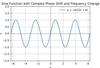 Phase Shift of a Sine and Cosine Function - GeeksforGeeks