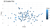 How to Plot 3D Scatter Diagram Using ggplot in R - GeeksforGeeks