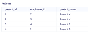 PL/SQL INTERSECT Operator - GeeksforGeeks