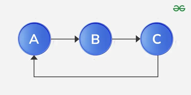 State Transition Matrix and Diagram - GeeksforGeeks