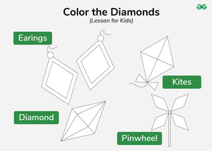 Diamond Shape Item Example Diamond Shapes: Lesson for Kids - GeeksforGeeks