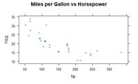 How Can I Change the Color of the Header in a xyplot Using R ...