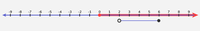 Graphing Inequalities on Number Line - GeeksforGeeks