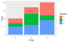 How Can I Have Different Colors for Each Bar of Stack Barplots in R ...