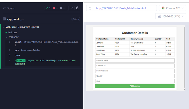 Cypress - prev() Method - GeeksforGeeks