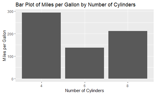 Change Yaxis To Percentage Points In Ggplot2 Barplot In R Geeksforgeeks