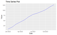 Creating Vertical Line in ggplot with Time Series Data Using R ...