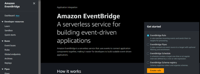 AWS - Amazon EventBridge - GeeksforGeeks