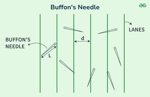 Estimating Pi with Buffon's Needle in Python - GeeksforGeeks
