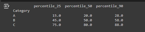 Calculate Arbitrary Percentile on Pandas GroupBy - GeeksforGeeks