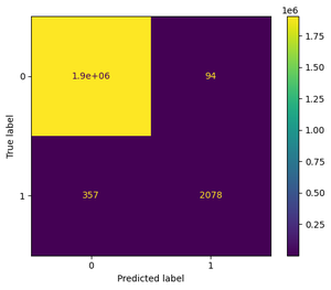 Online Payment Fraud Detection using Machine Learning in Python ...
