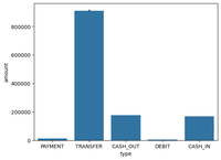 Online Payment Fraud Detection using Machine Learning in Python ...