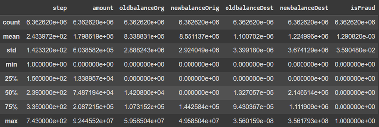 python () method: numeric detection in python Images... Online Payment Fraud Detection using Machine Learning in Python ...