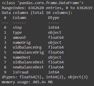 python () method: numeric detection in python Images... Online Payment Fraud Detection using Machine Learning in Python ...