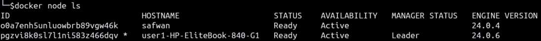 To check number of nodes