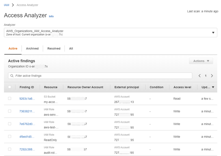 What is the IAM Access Analyzer? - GeeksforGeeks