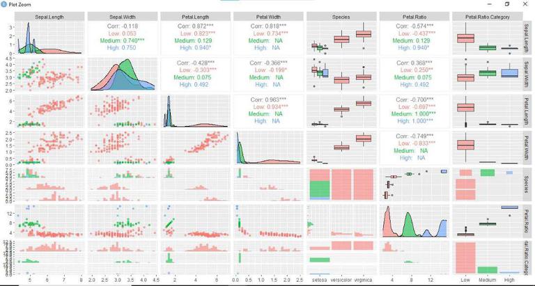 Coloring Points Based on Variable with R ggpairs - GeeksforGeeks
