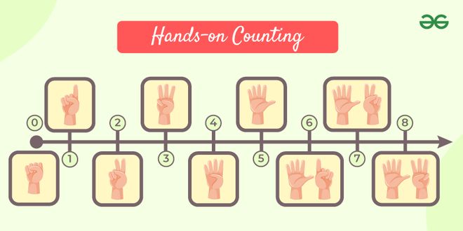 Numbers 1-20: Lesson for Kids - GeeksforGeeks