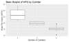 How to Show Individual Points of a Boxplot in R - GeeksforGeeks
