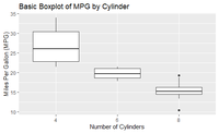 How to Show Individual Points of a Boxplot in R - GeeksforGeeks