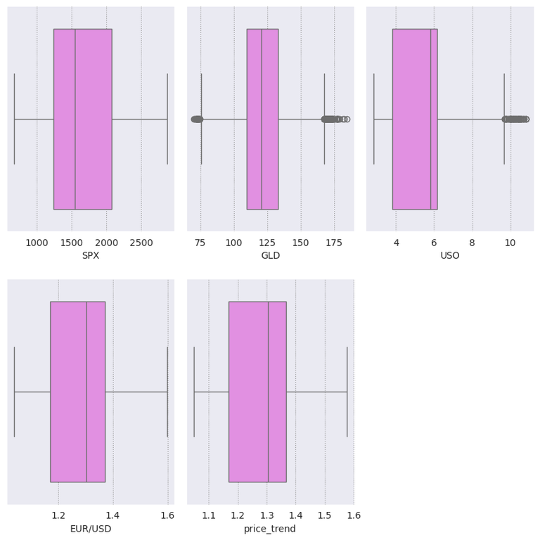 Gold Price Prediction using Machine Learning - GeeksforGeeks