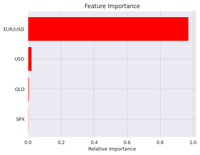 Gold Price Prediction using Machine Learning - GeeksforGeeks
