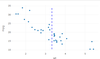 Add elements to existing plotly plot in R - GeeksforGeeks