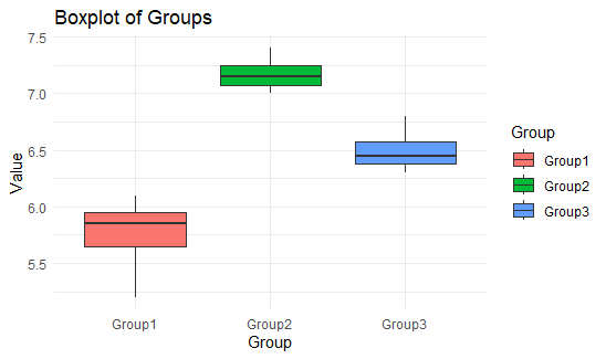 How to Perform Single Factor ANOVA in R with Samples Organized by ...