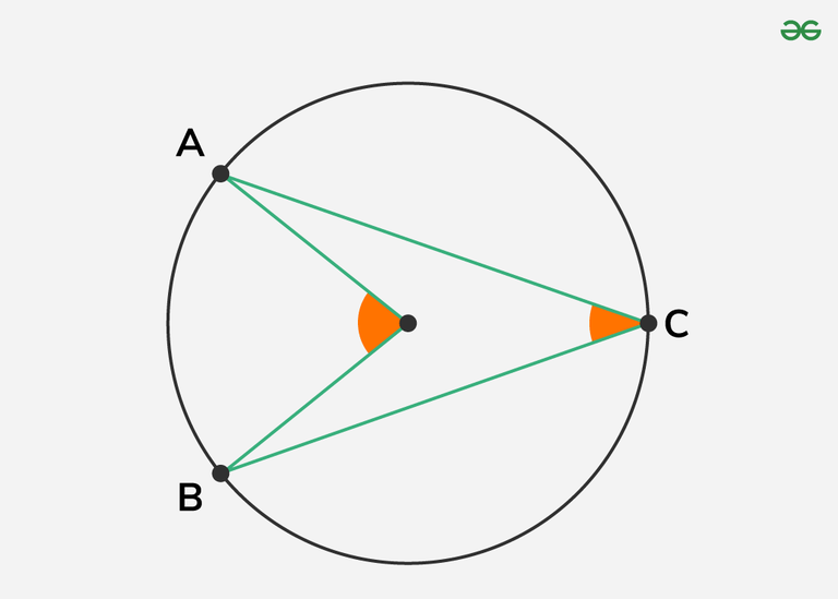 Inscribed Angles - GeeksforGeeks