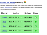 How to Test Chrome Extensions in Java Selenium? - GeeksforGeeks