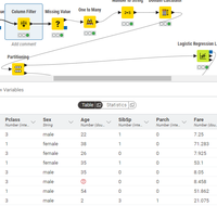 Building Predictive Model in KNIME - GeeksforGeeks