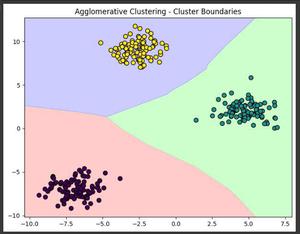 Plotting Boundaries of Cluster Zone with Scikit-Learn | GeeksforGeeks