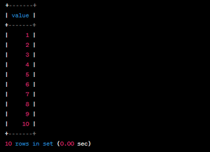 Loops in MySQL - GeeksforGeeks