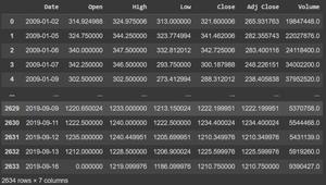 Predicting Stock Price Direction using Support Vector Machines ...