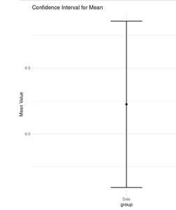 How to extract lower and upper bounds from confidence level in R from t ...