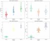 Bee Point Graph Plotting a column-wise bee-swarm plot in Python - GeeksforGeeks